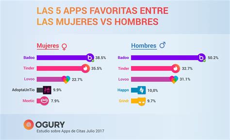 app para citas en españa|Las mejores apps de citas de 2024 